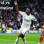 Real Madrid vs Celta Vigo Timeline